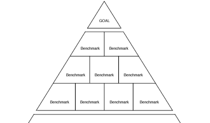 pyramid-benchmark.gif