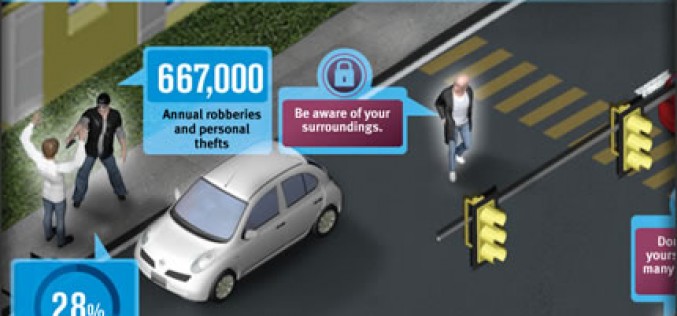 Keeping Yourself Safe On the Street