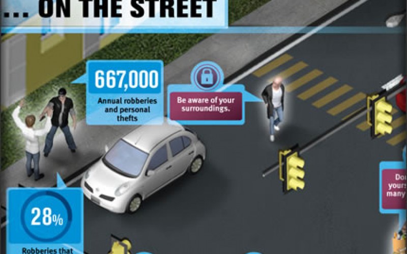 Keeping Yourself Safe On the Street