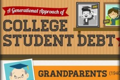 A Generational Approach to College Student Debt