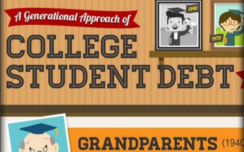 A Generational Approach to College Student Debt