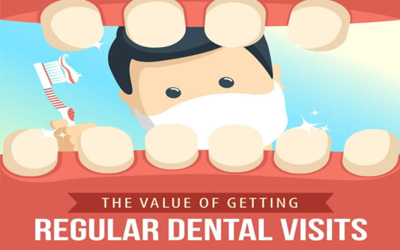 The Value of Getting Regular Dental Visits