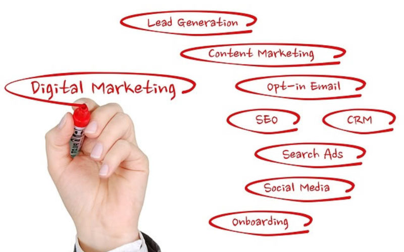 Optimize Your Business’s Success With These Online Marketing Tips