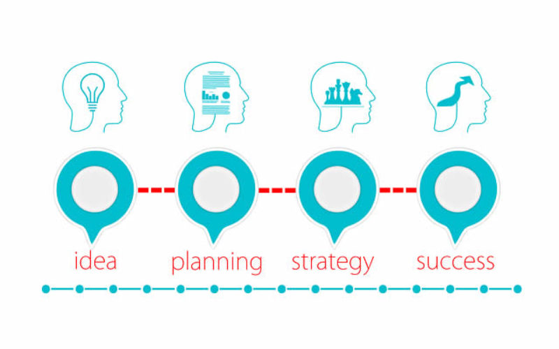 Business Growth Consultancy: Should You Have It?