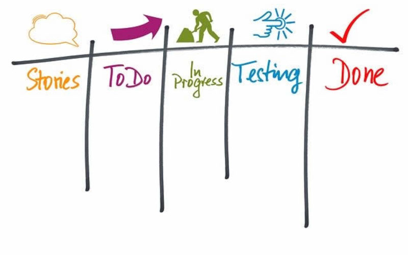 Is Your Business Suffering from a Decrease in Workflow?